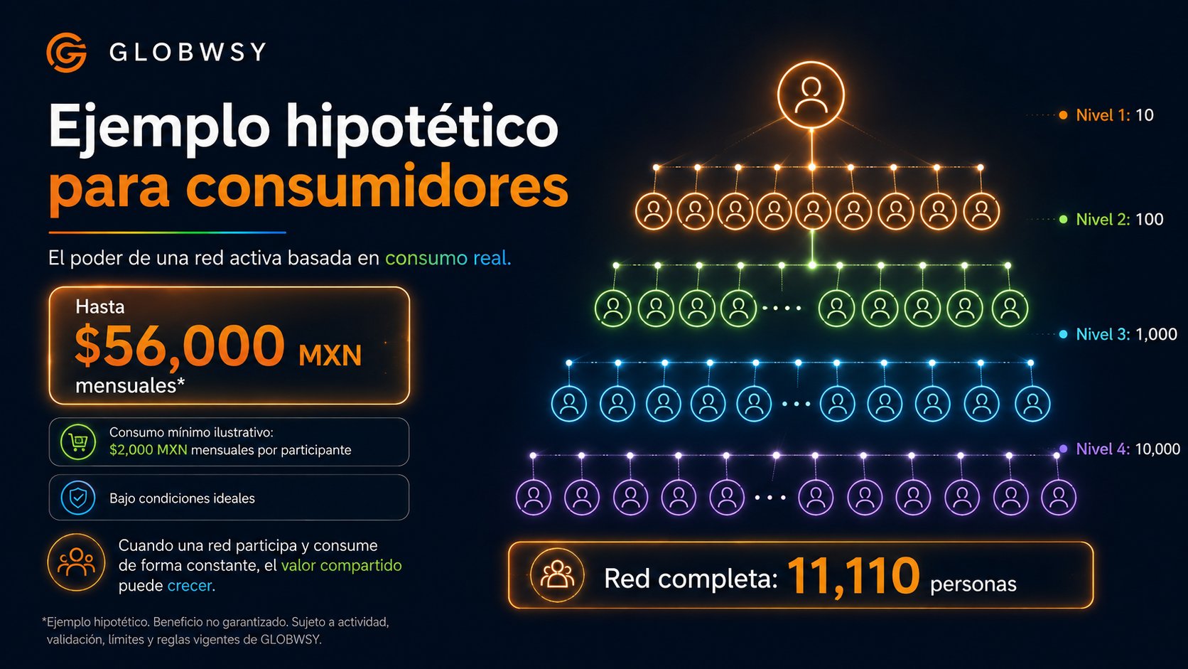 Ejemplo ilustrativo de red activa basada en consumo real — GLOBWSY